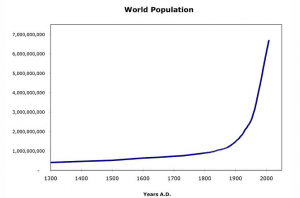 “The Population Bomb: Defused or Still Ticking?” Seminar Recap