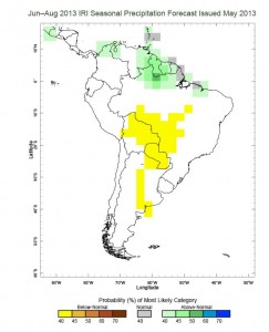 Climate Forecasts: A Vital Tool for Policymakers