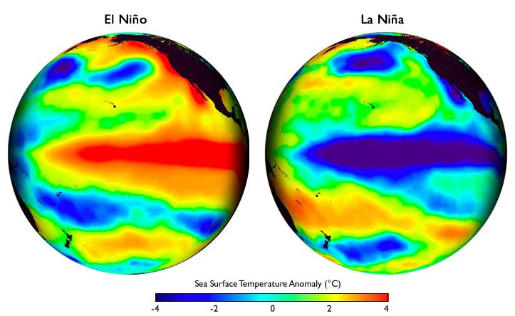 El Niño: The Basics