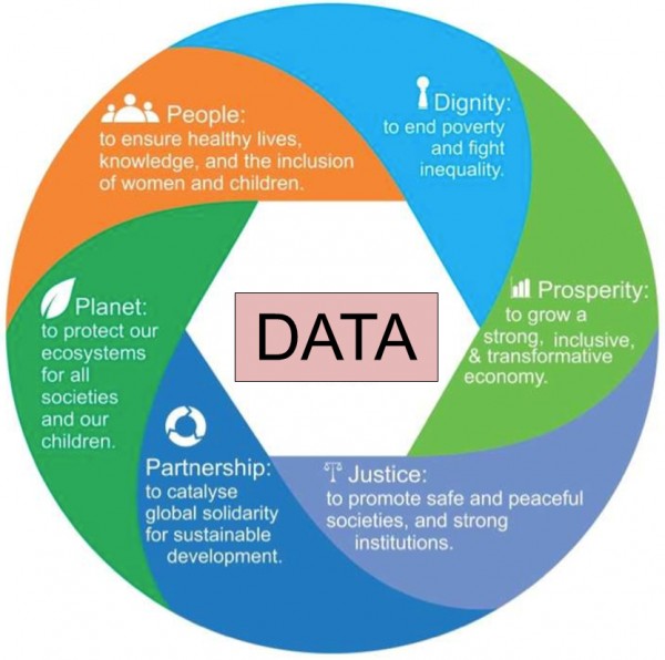 Science Sdg Science Journalists and the Data Revolution – State of the Planet