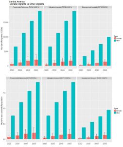 Addressing Climate Migration Within Borders Helps Countries Plan, Mitigate Effects