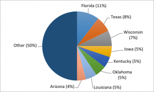 Silencing Science Tracker Expanded to Include State and Local Government Actions