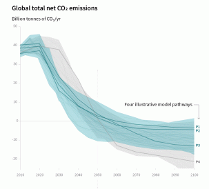 It’s Totally Possible to Limit Global Warming to 1.5 Degrees