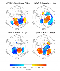 The Latest in Subseasonal Climate Prediction