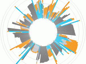 Data Visualization Tool Shows Carbon Footprint of Everyday Products
