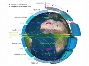 Columbia Researchers Provide New Evidence on the Reliability of Climate Modeling