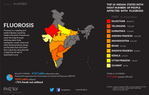Education Brings Sectors Together to Address Fluorosis in Alirajpur