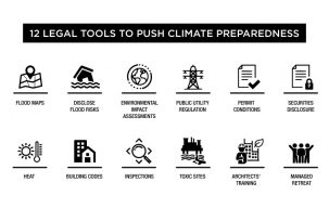 12 Legal Tools to Push Climate Preparedness