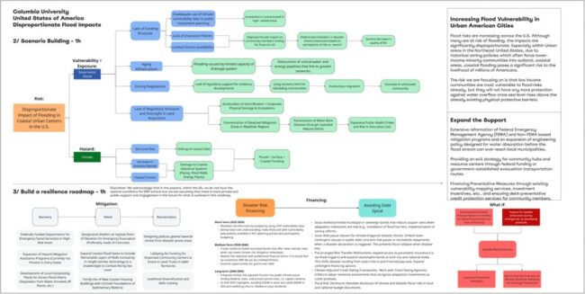 Poster with charts