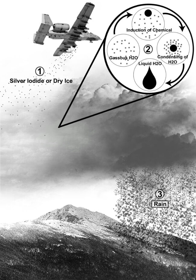 A graph with plane seeding clouds. The inner graph shows how seed chemistry interacts with H2O to produce precipitation