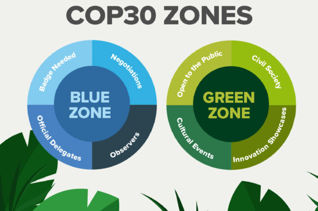 Part of the COP infographic focusing on zones