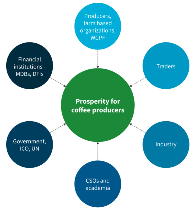 Kemakmuran untuk Karya Grafis Kopi