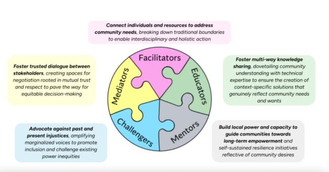 Planning Exercises That Got Community Engagement Right