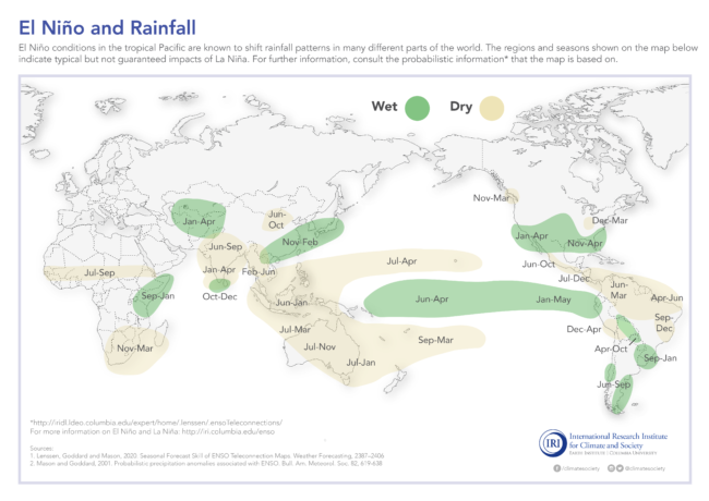 Diagram menunjukkan pola El Niño global dan curah hujan