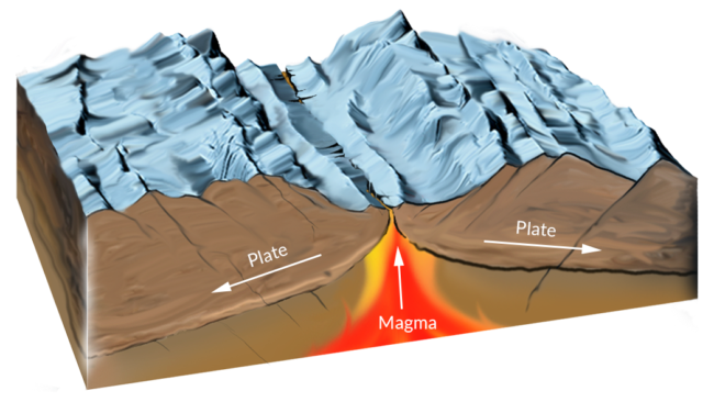 A color rendering of seafloor spreading, showing magma, tectonic plates, and a mid-ocean ridge.