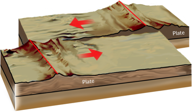 Illustration of two tectonic plates sliding in opposite directions.