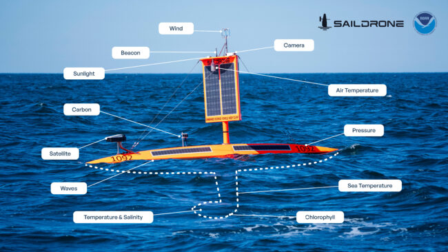 sensors on a saildrone floating in the ocean