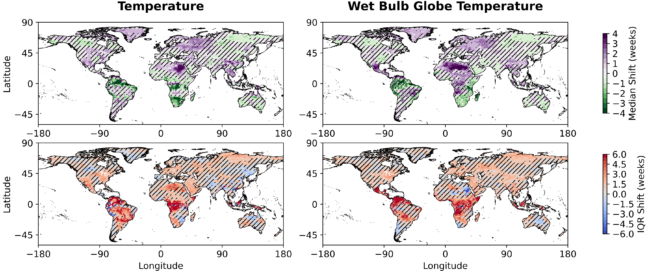 Maps display changes for both dry heat (left) and humid heat (right). The top row highlights regions where peak heat now arrives earlier (green) or later (purple) in the traditional heat season. The bottom row shows where the overall window for extreme heat is lengthening (red) versus regions where it is narrowing (blue).
